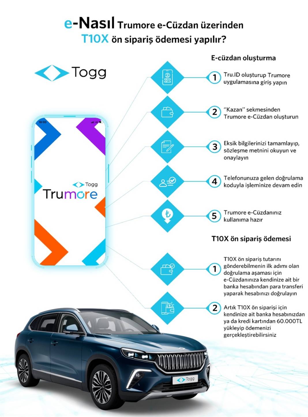 TOGG T10X'in batarya süresi ve menzil mesafesi şaşırttı! Üç farklı versiyonun farkları belli oldu 26